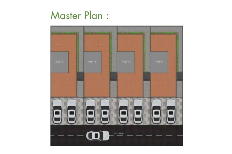 Master plan raghini villa